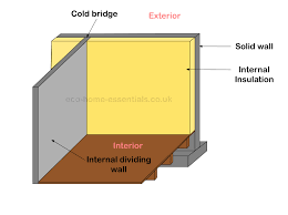 To compare wall insulation costs in your area, it is recommended that you receive at least three written estimates from contractors. Exterior Wall Insulation Is It Right For You