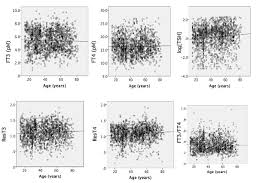 Check spelling or type a new query. Gender Specific Regulation Of Response To Thyroid Hormone In Aging Thyroid Research Full Text