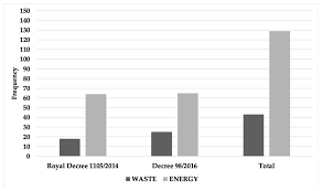 Simplificarea legislației în domeniul achizițiilor publice din românia. Sustainability Free Full Text Analysis Of The Concept Of Energy In The Spanish Curriculum Of Secondary Education And Baccalaureate A Sustainable Perspective Html
