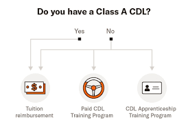 On average, a cdl license can cost anywhere from $8 to as. How Much Does It Cost To Get A Cdl