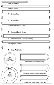 Car Light Bulb Sizes Light Bulb Guide Led Light Bulbs Guide