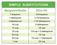 Crisco To Butter Conversion Chart 1 Stick Of Butter