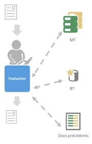 Le terme recouvre l'utilisation, par les recruteurs, de technologies basées sur le web pour attirer, évaluer et embaucher de nouveaux collaborateurs. Six Continents Agence De Traduction L Agence Six Continents