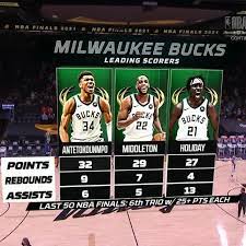 Stay up to date on the latest nba basketball news, scores, stats, standings & more. Wommzgrjdsdeym