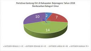 World regions data doubts income level 1 level 2 level 3 level 4 Gantung Diri Tanggung Jawab Siapa Beritabojonegoro Com
