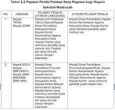 Penilaian Prestasi Kerja Peatix