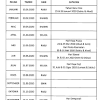 Jadual tarikh bayaran gaji penjawat awam dan pencen pesara bagi tahun 2018. 1