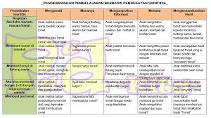 We did not find results for: Paud Bhayangkari Terpadu Pendekatan Saintifik Paud