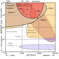 resistivity cost