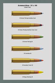 Pin On Bang Bang Ammunition Reloading