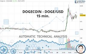 Convert 1 dogecoin to us dollar. Dogecoin Doge Usd 15 Min Technical Analysis Published On 01 28 2021