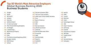 The first richest company in the world is microsoft? New Study Reveals The World S Top 50 Employers