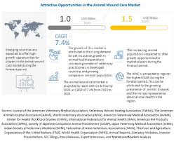Advanced vet care (bedok) — consultation from $42. Animal Wound Care Market Global Forecast To 2025 Marketsandmarkets