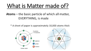 Atoms and compounds are all made of very small parts of matter. What Is Matter Made Of Atoms