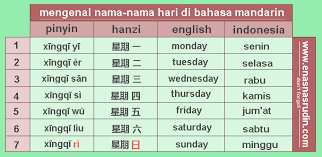 Bisa demikian konon karena dalam kehidupan batak meminta maaf itu ada adat istiadatnya. Nama Nama Hari Dalam Bahasa Mandarin Enas Nasrudin S Blog