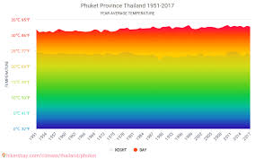 Data Tables And Charts Monthly And Yearly Climate Conditions