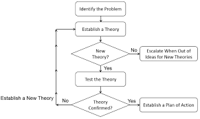 Network Troubleshooting Model Get Certified Get Ahead