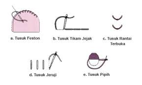 Teknik jahit biasanya diaplikasikan pada karya seni dengan bahan dasar kain. Tehnik Jahit Bahan Flanel Azizahflanel