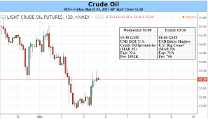 Oils Market Structure Shows Limited Downside Charts Appear