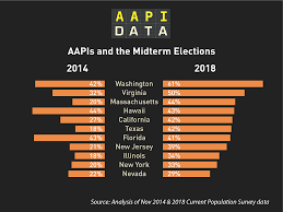 Record Gains In Aapi Voting Likely To Continue Through 2020 Data Bits