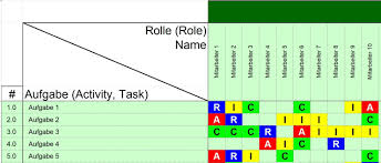 Limitierte auflage prozessfähigkeit cpk excel vorlage 1006x633. Mit Der Excel Vorlage Raci Matrix Den Uberblick Im Projekt Behalten Modell 1 Exceltricks Excel Vorlage Rechnung Muster Matrix