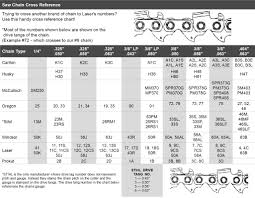 Stihl Chainsaw Chain Chart Www Bedowntowndaytona Com