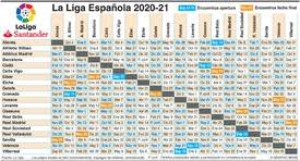 El equipo culé, reforzado con los fichajes de antoine griezmann y frenkie de jong, se estrena en bilbao. Soccer Encuentros 2020 21 De La Liga Espanola Infographic