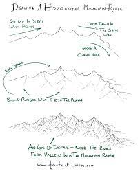 Pin On Mapmaking Tutorials