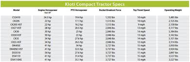 Compact Tractor Spec Guide Compact Equipment