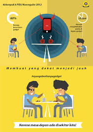 Poster Gadget Pigura