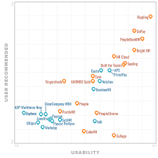 We did not find results for: Top Human Resources Hr Software 2021 Reviews Pricing