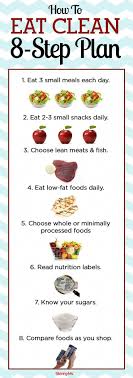 Diet Food Near Me Clean Eating Diet Plan Clean Diet Eating Food Plan Healthy Clean Eating Diet Plan Clean Eating Diet Nutrition Tips