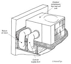 An expression for the compressor work required may be derived subjected to the same approximations and limitations as used in the analysis above. How A Heat Pump Works