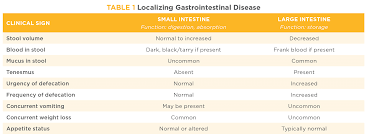 Image result for Intestinal Enteropathy