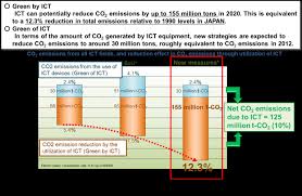 5 tips of green computing. Https Www Apt Int Sites Default Files Upload Files Astap Rept 1 Introduction 20to 20green 20ict 20activities Pdf