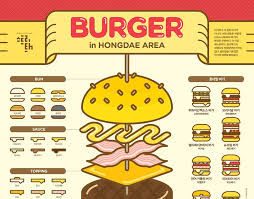 Sung Hwan Jang On Behance Singing Behance Infographic