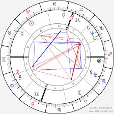 Kristen Stewart Birth Chart Horoscope Date Of Birth Astro