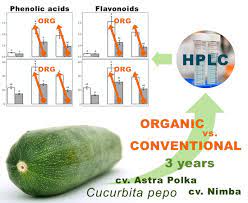 I never peel my zucchini as it's not necessary and the skin has lots of nutrients you don't want to miss out on. Antioxidants Free Full Text The Profile Of Selected Antioxidants In Two Courgette Varieties From Organic And Conventional Production Html