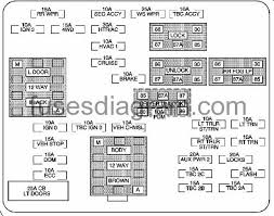 Read this to find a solution. Fuse Box Chevrolet Suburban 2000 2006
