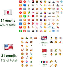 They can be used for various use apple flags emojis for facebook conversations and apple flags emojis for text messages. Examining The Global Language Of Emojis Designing For Cultural Representation