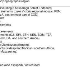 Image result for Eriosema flemingioides