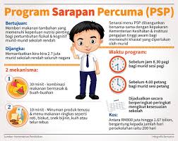 Rancangan makanan tambahan ditambah baik. Putrajaya Sedia Dana Sehingga Rm1 6 Bilion Untuk Program Sarapan Percuma Free Malaysia Today Fmt