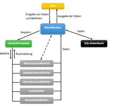 Flussdiagramm Mit Latex Latex Forum
