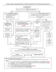 Subject Matter Jurisdiction 1 Federal Question 2 Diversity Law School Life Law School Survival Law School
