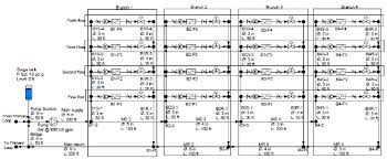 Using Pipe Flo To Design New Hvac Chilled Water Systems