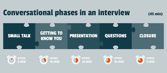 623,309 likes · 143 talking about this. How To Make A Strong Application Part 8 The Interview Der Iubh Blog