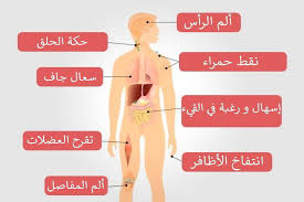 مرض السيدا الايدز أسبابه وأعراضه و طرق الوقاية منه