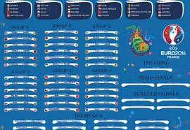 This Is My Uefa Euro 2016 Wall Chart I Have Done At College