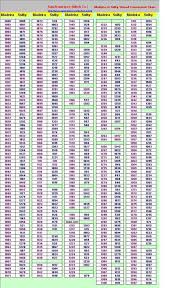 madeira to sulky thread conversion charts machine