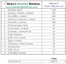 pin by tosha shelton helms on healthy foods with vitamin d